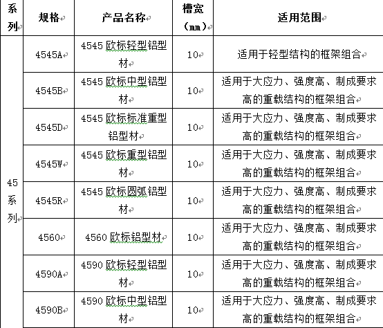 45系列铝合金型材尺寸规格表 45系列铝合金型材尺寸规格表