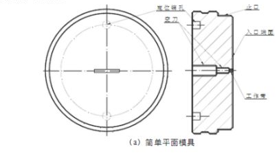 简单的挤压模具形状 简单的挤压模具形状